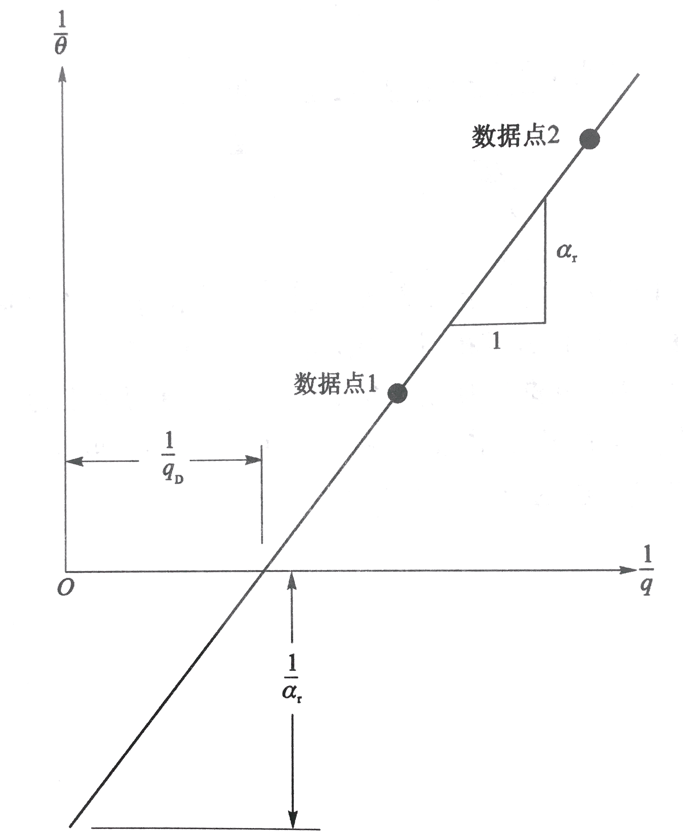 展向均匀升力面横截面图