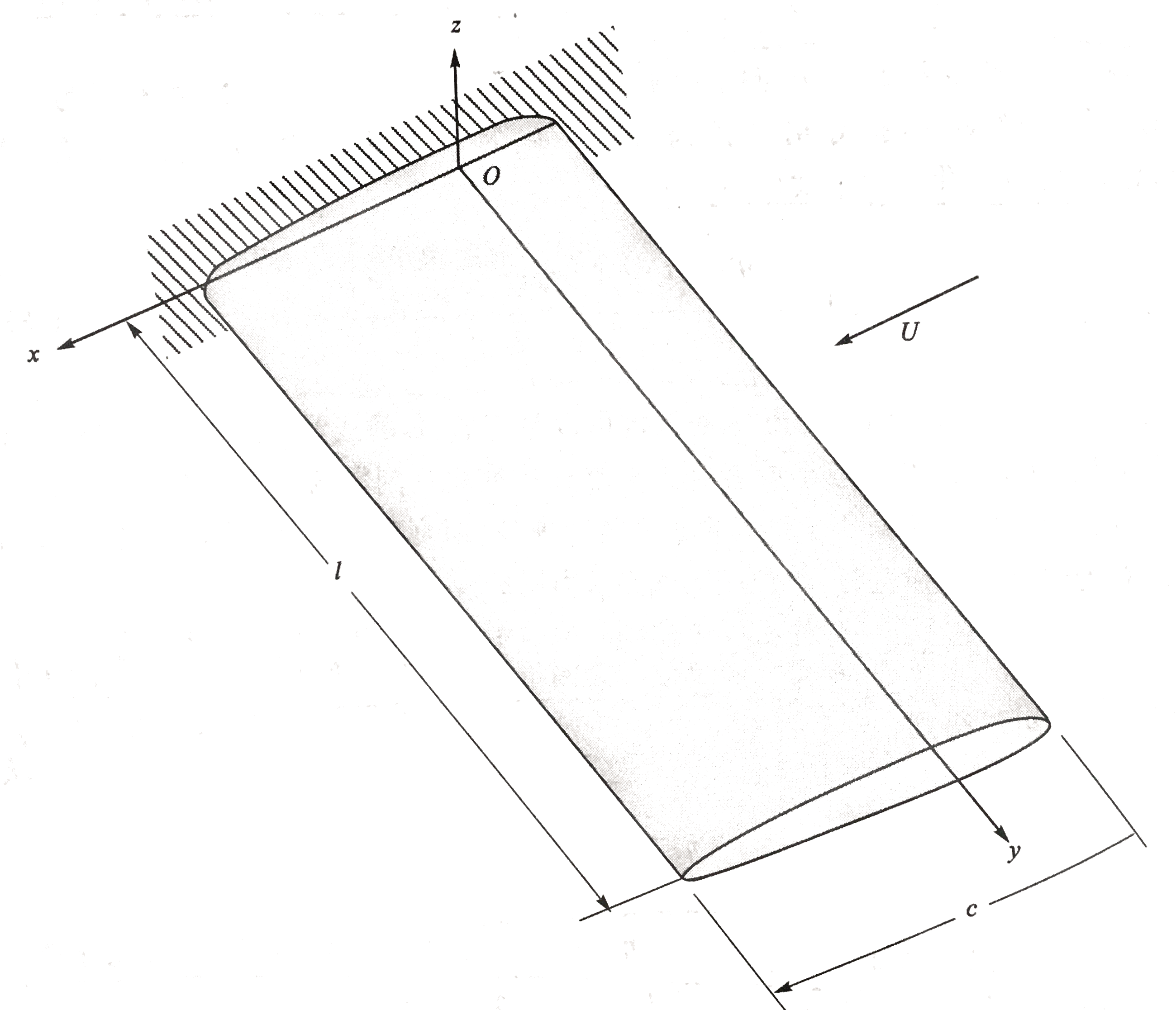 弹性非耦合后掠机翼的无量纲化发散动压1