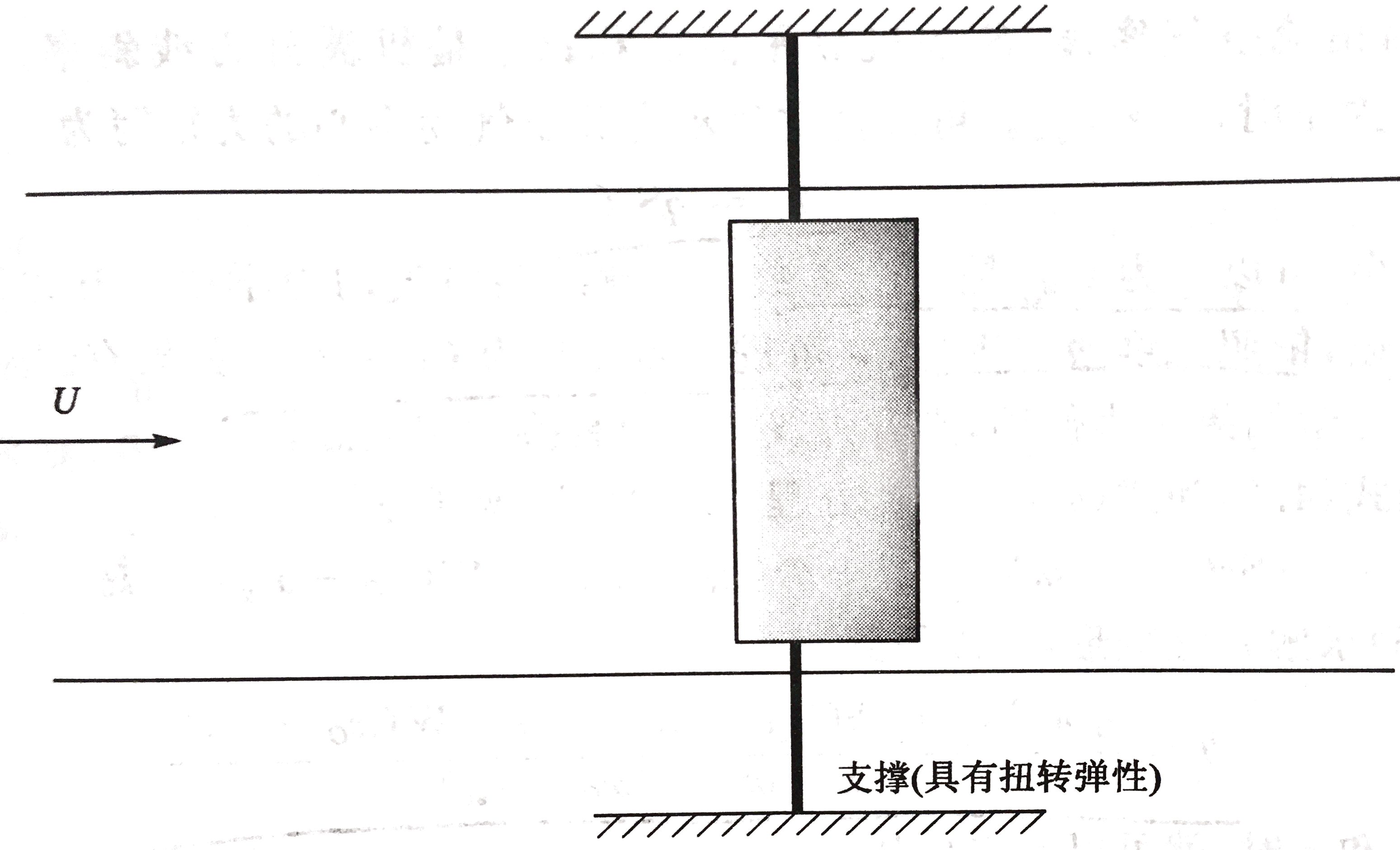 弹性非耦合后掠机翼的无量纲化发散动压1