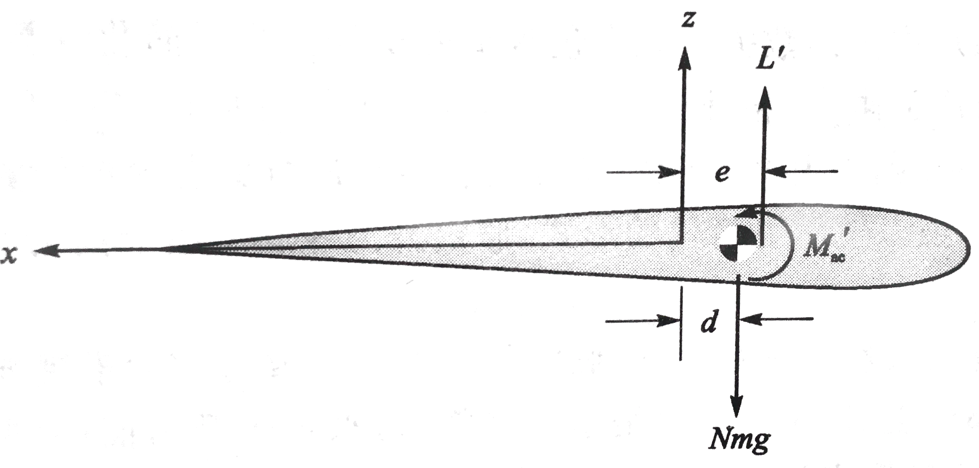 弹性非耦合后掠机翼的无量纲化发散动压1