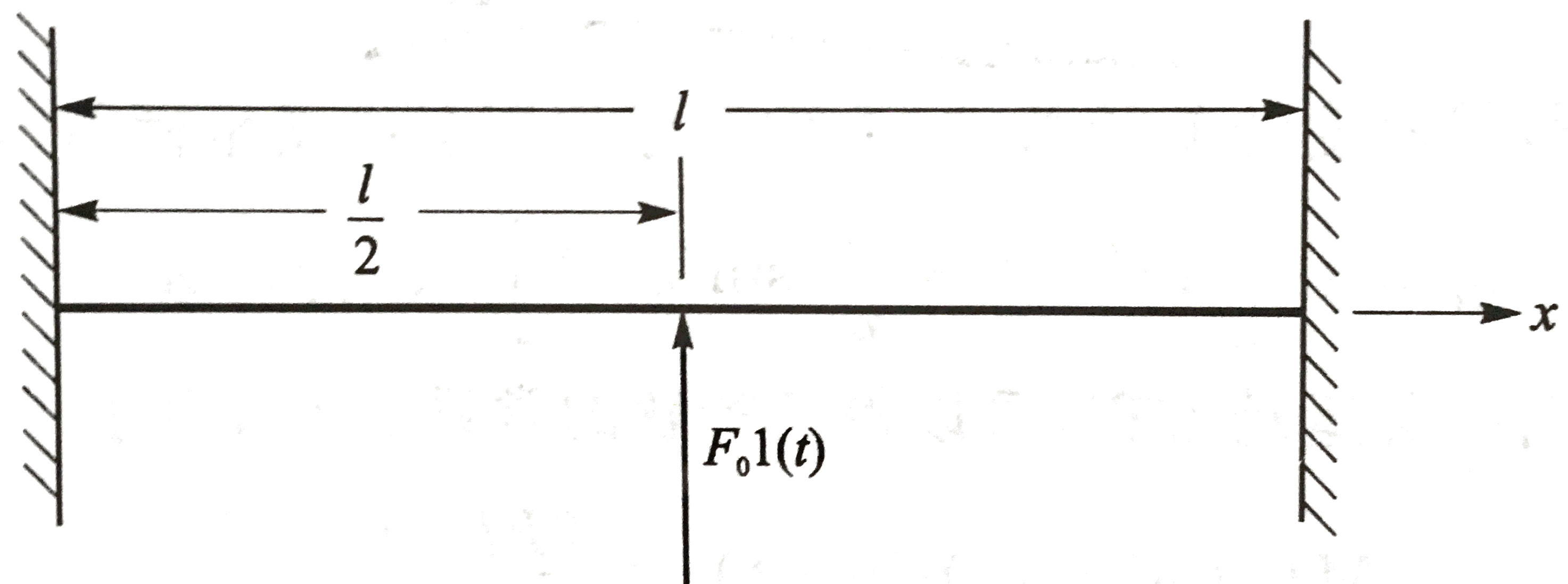 集中力在半展长处的弦