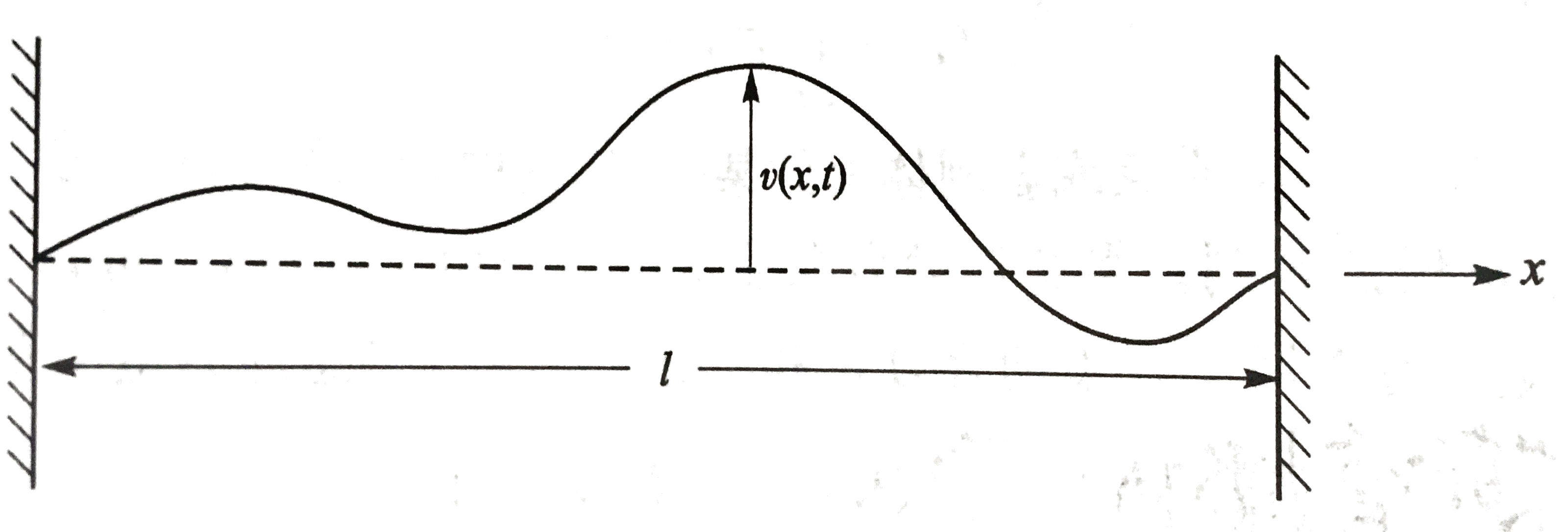 集中力在半展长处的弦