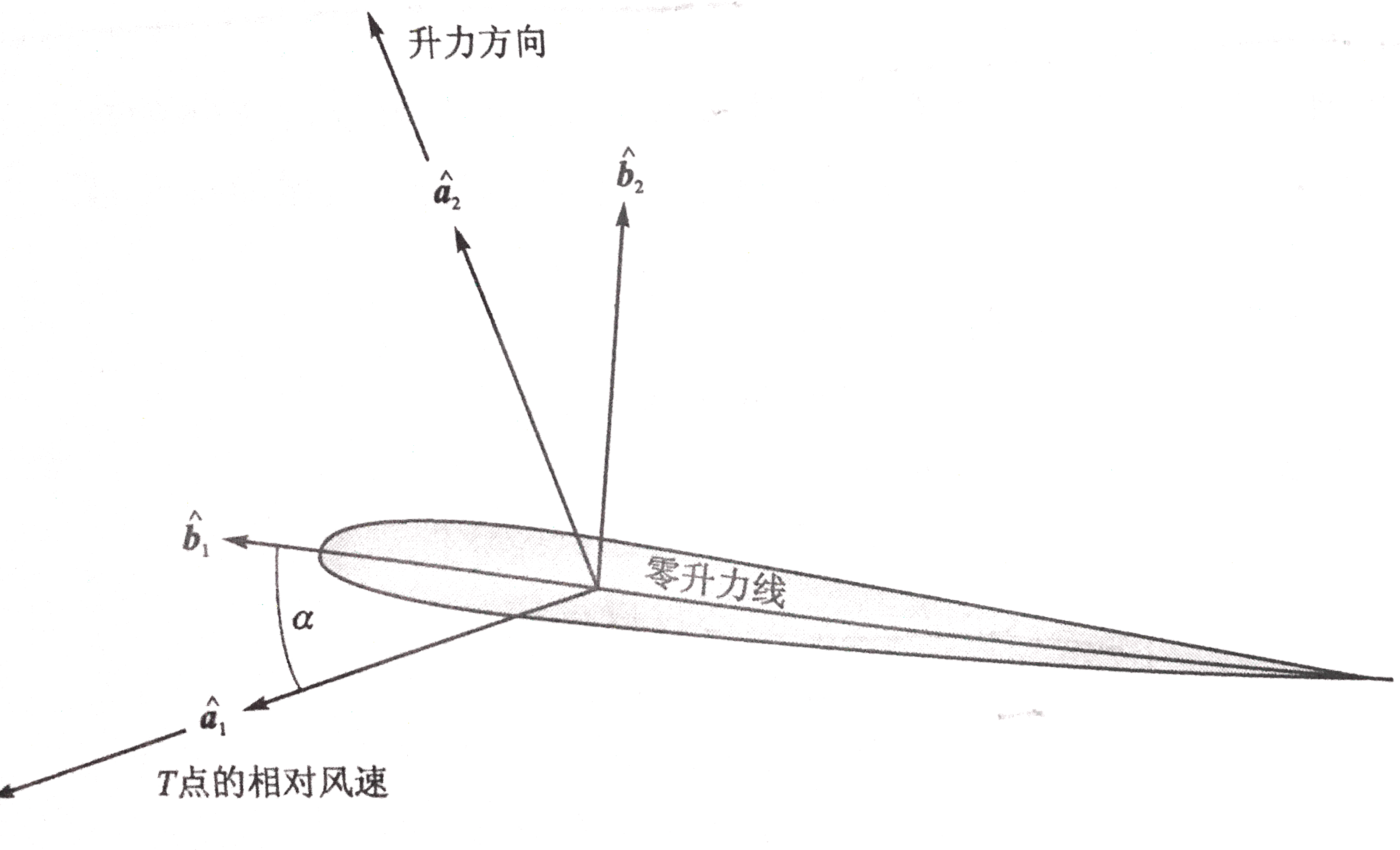 展向均匀升力面横截面图