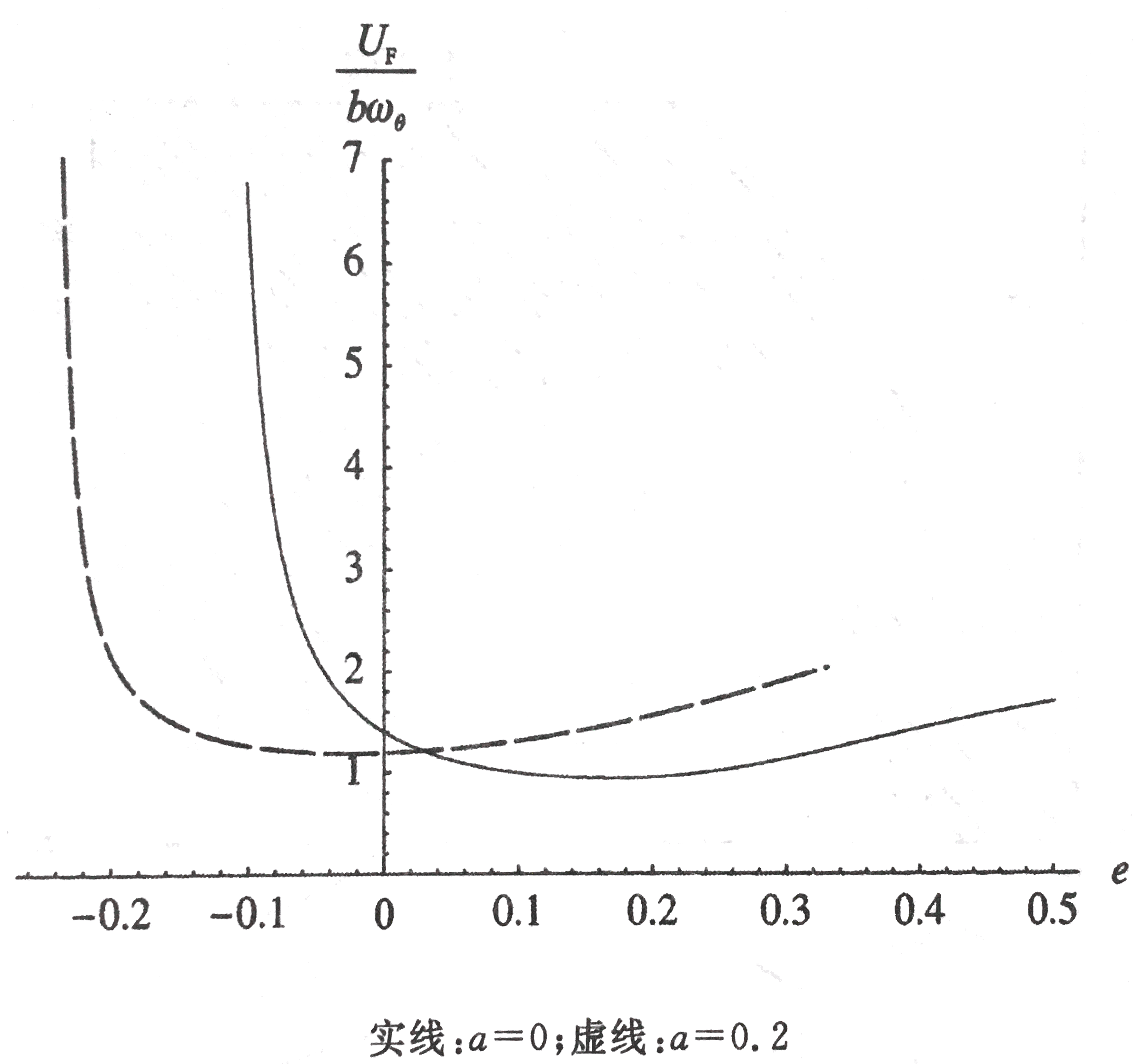 典型2倍声速战斗机的飞行包线