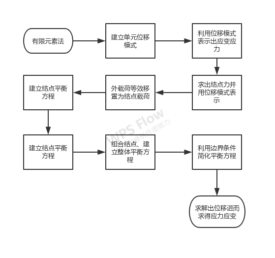 二元函数泰勒级数