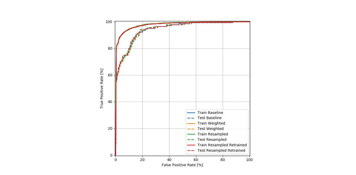 ROC_curve_patial_enlarged_view