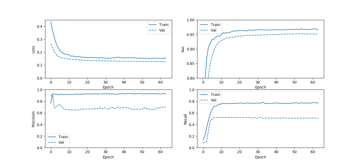Oversampling_with_re-train