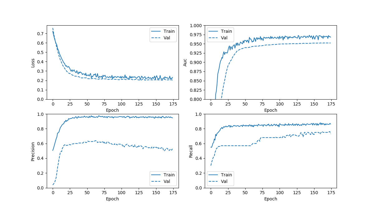 ROC_curve_patial_enlarged_view