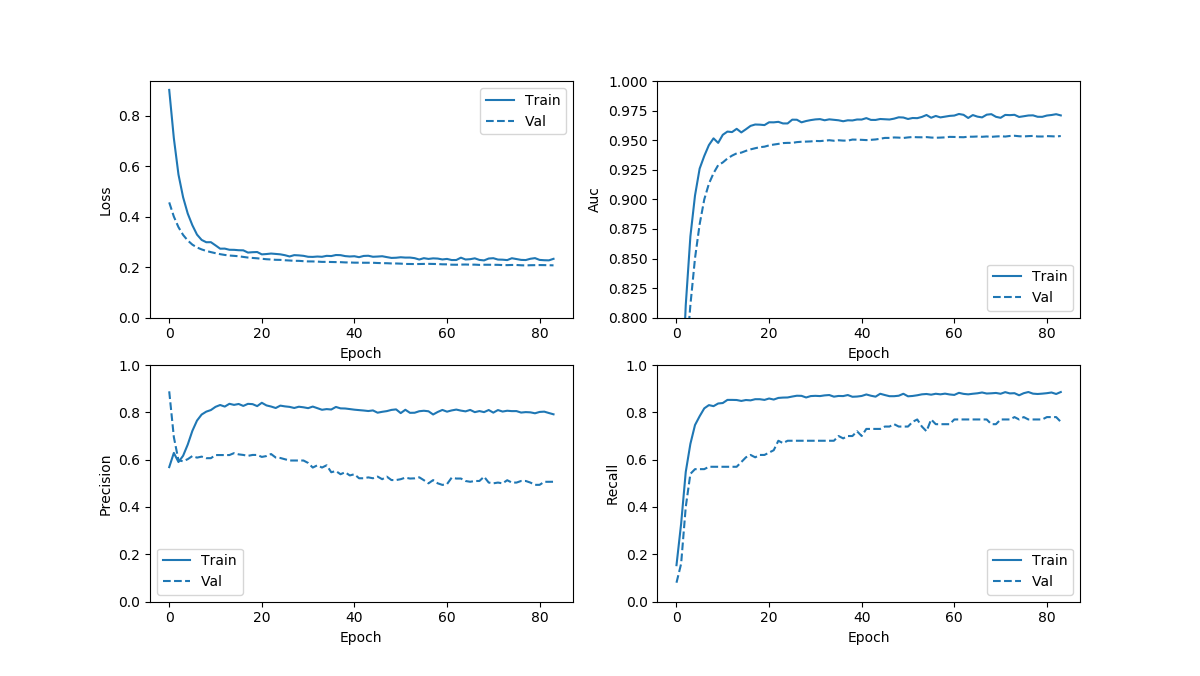 Oversampling_with_re-train