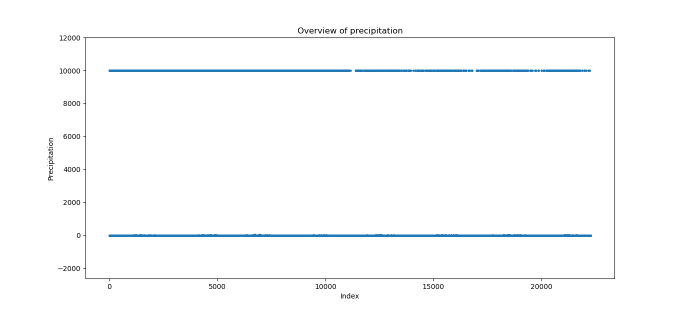 Oversampling_with_re-train