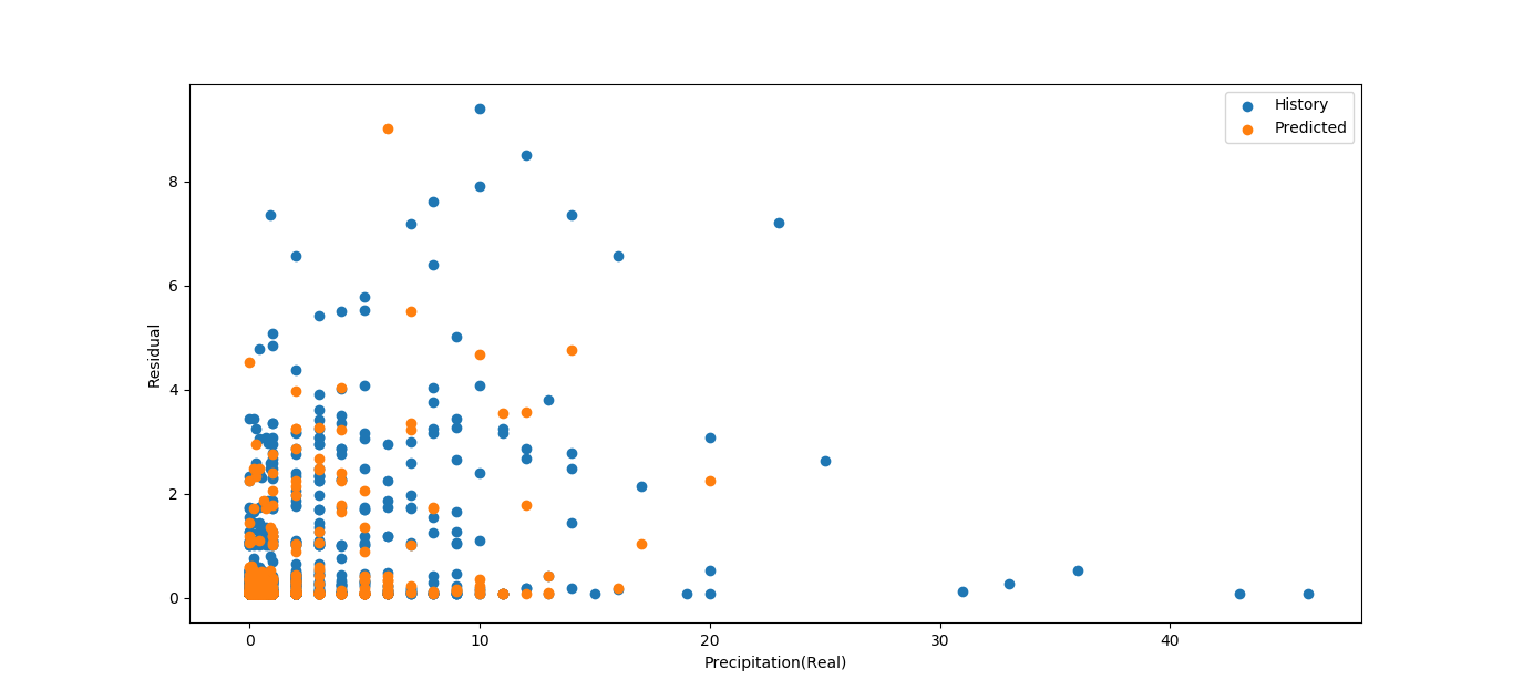 Oversampling_with_re-train