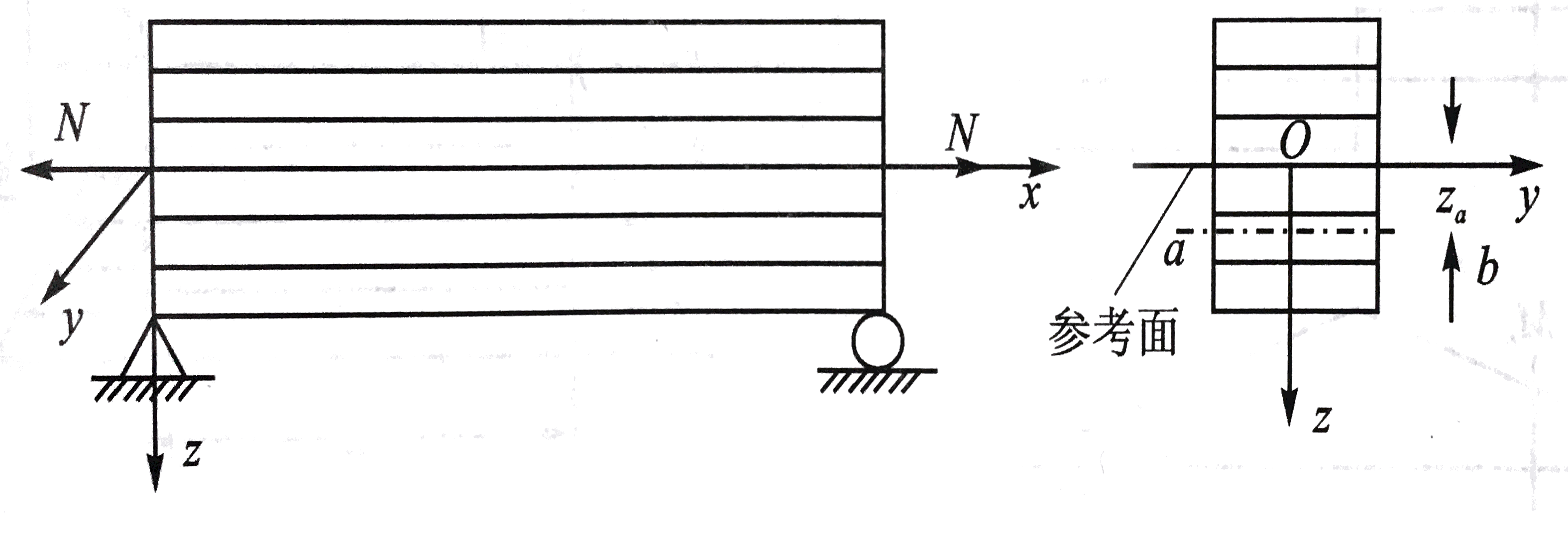 受集中载荷悬臂板梁的应力分布