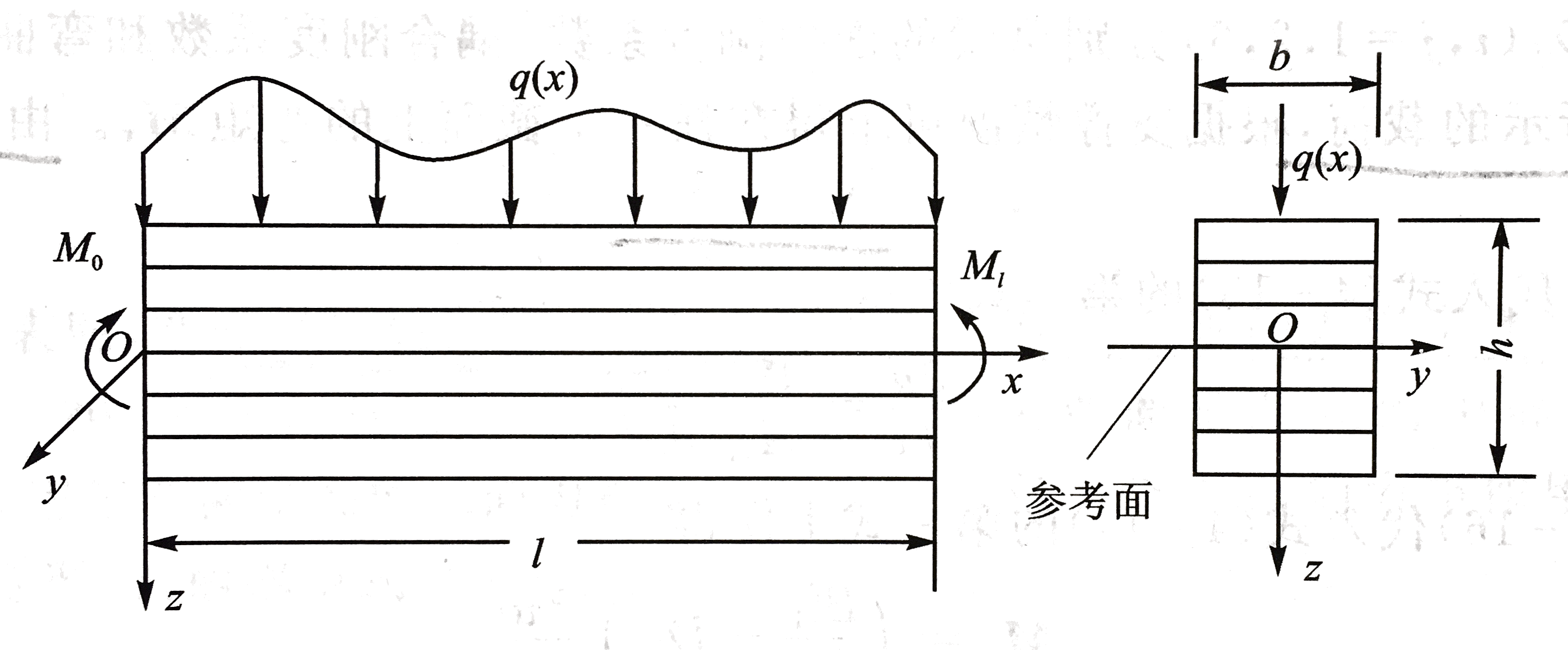 受集中载荷悬臂板梁的应力分布