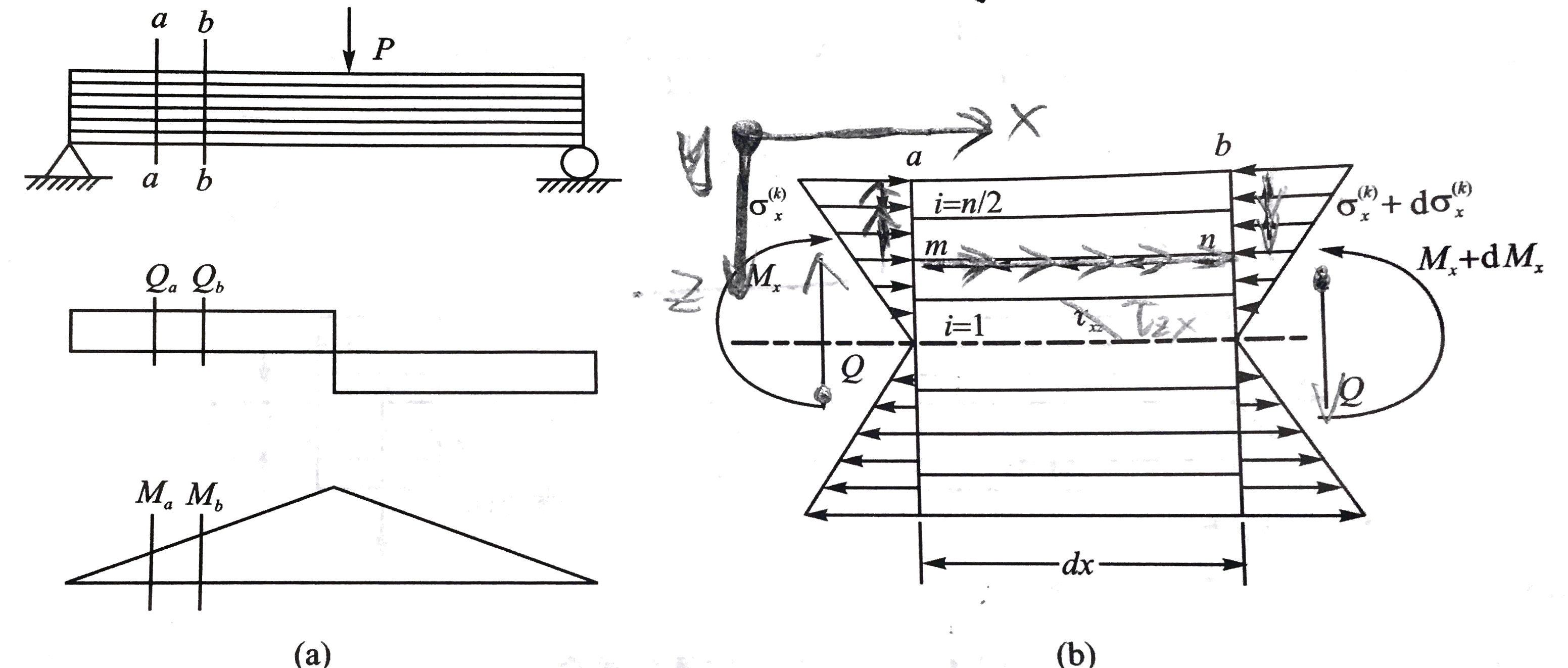 夹层板的受力分析与集合要素