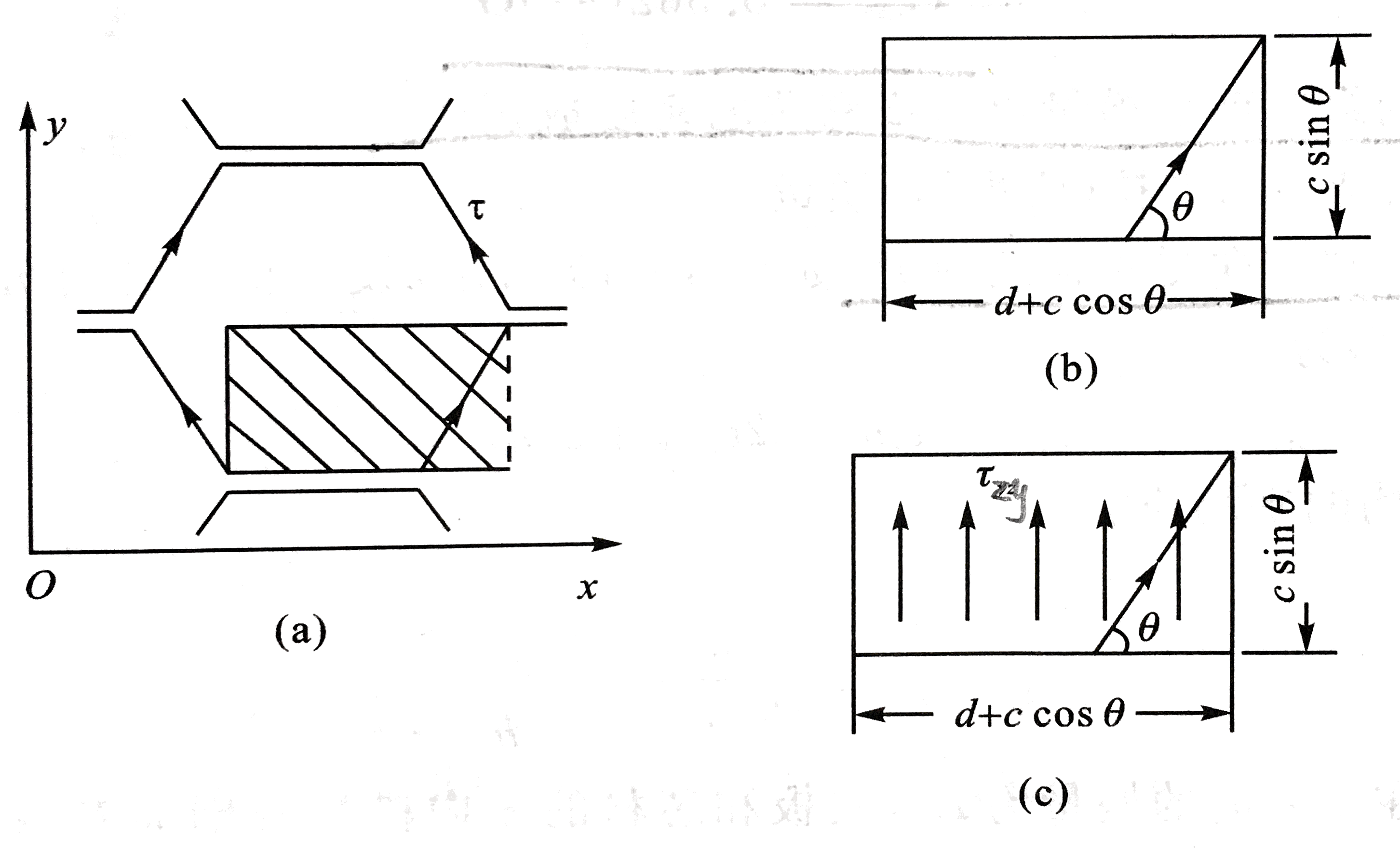 受平拉的夹层结构