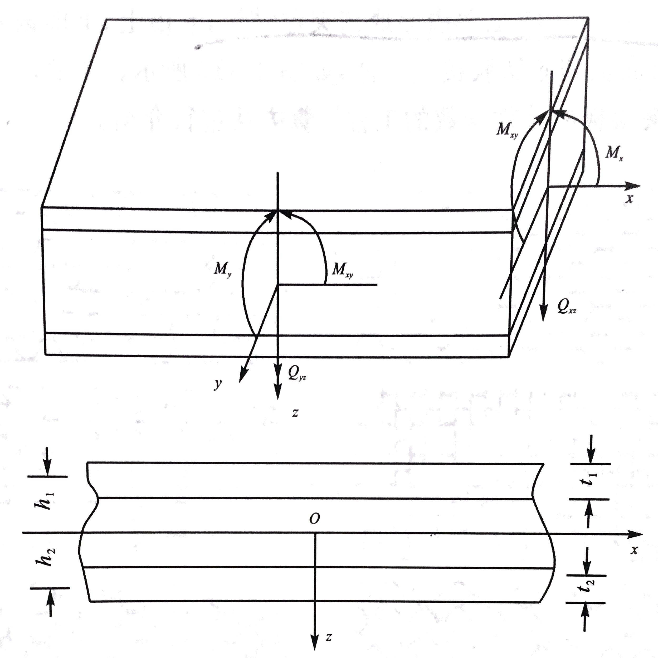 受拉伸载荷的夹层结构