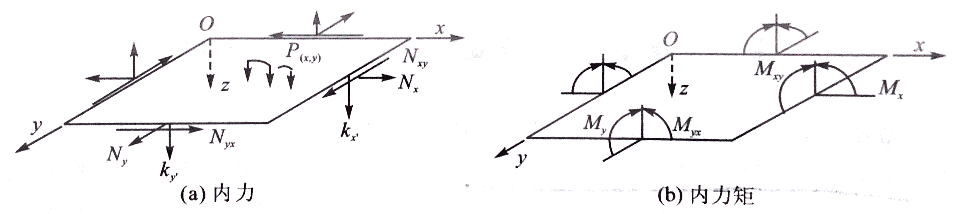 层合圆柱壳的坐标系及各个物理量