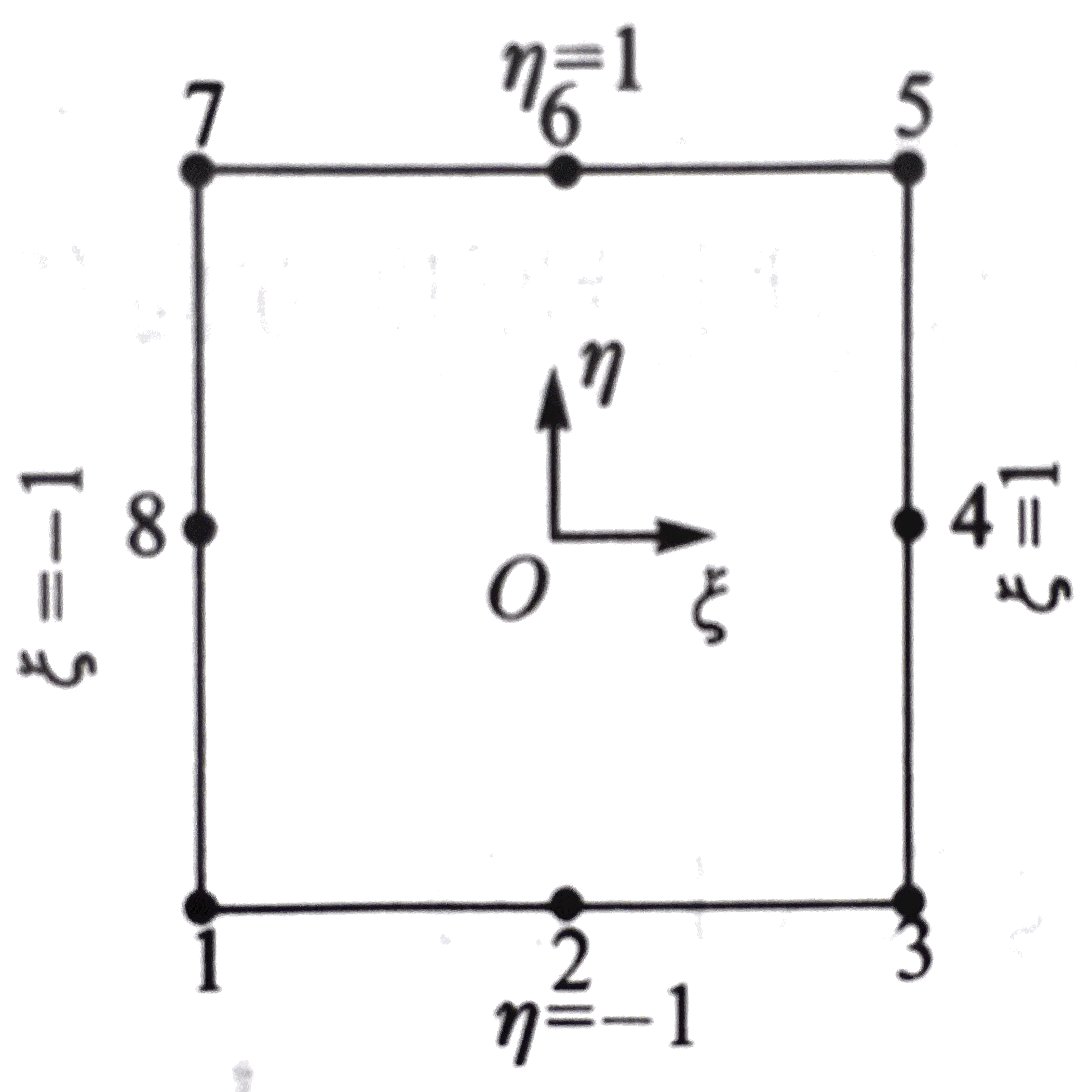 正方形基本单元