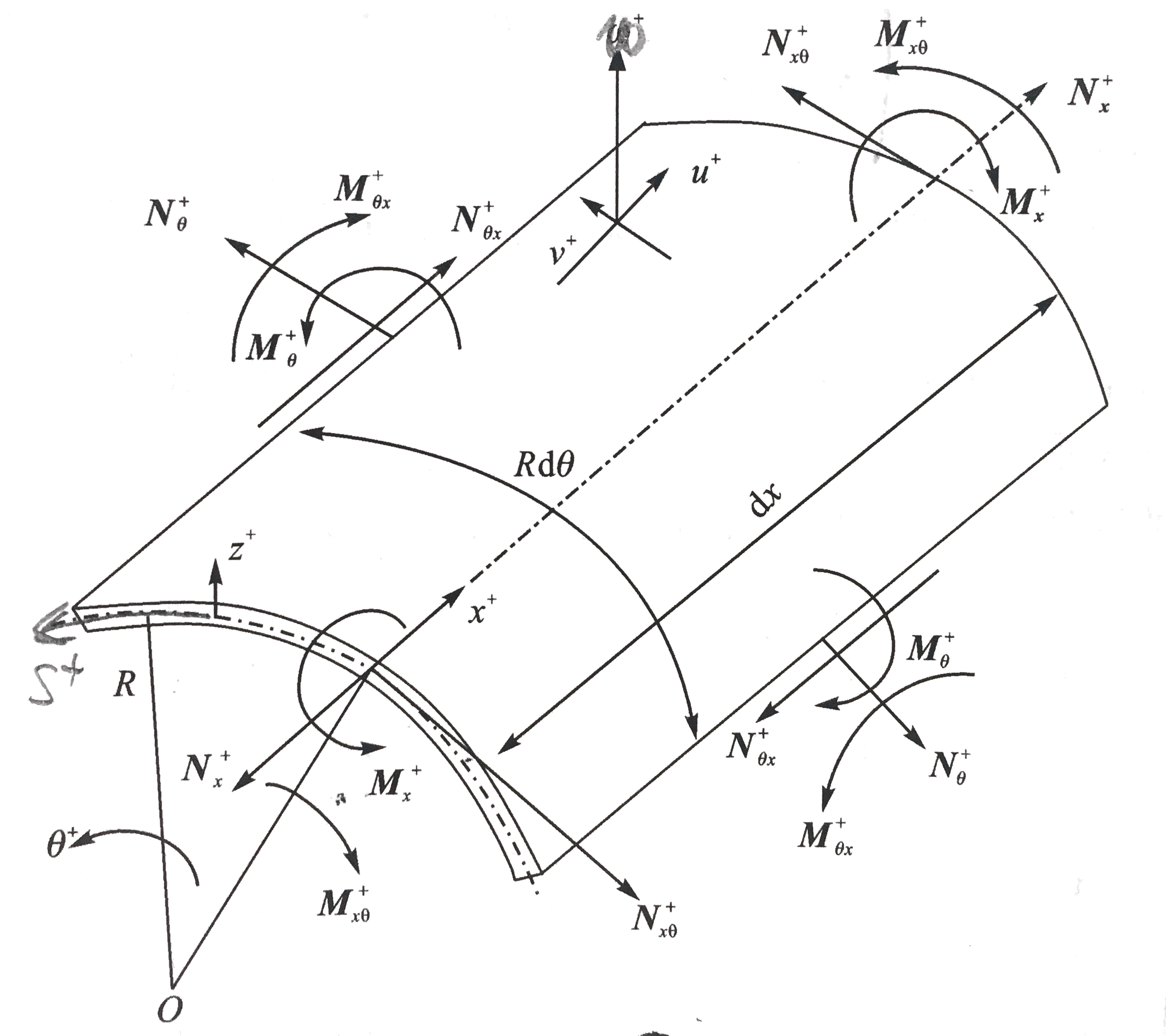 正方形基本单元
