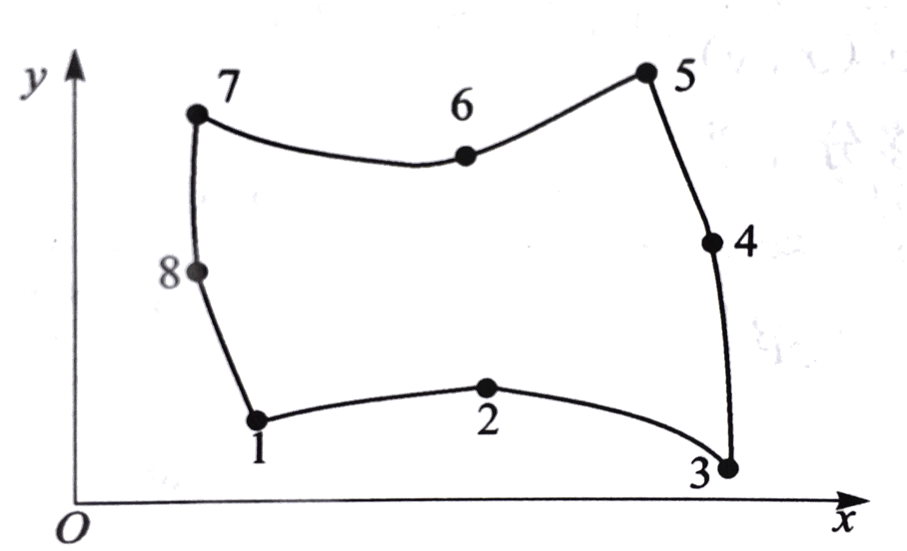 正方形基本单元