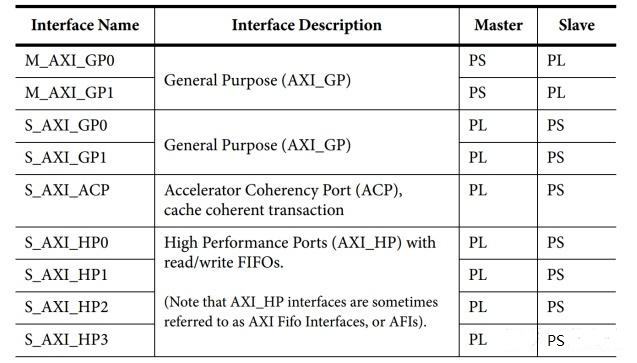 axi2