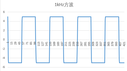 excel23