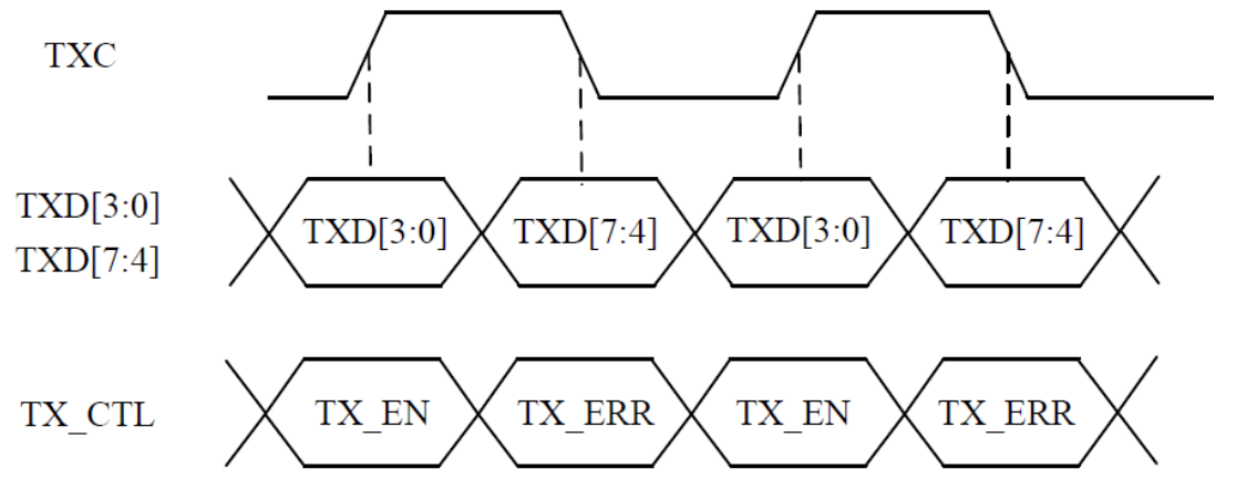 tx非延时