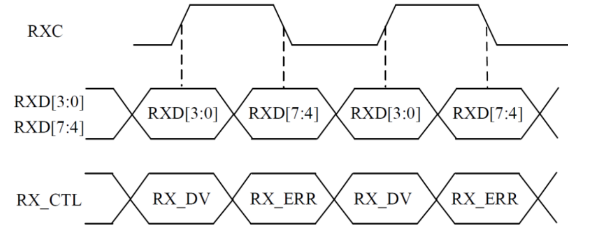 rx延时