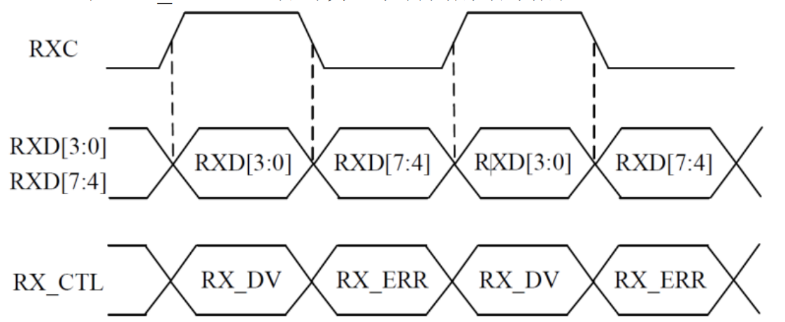 rx非延时