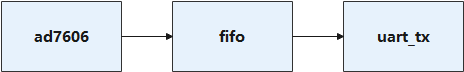 ad_uart.png