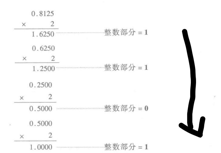 十进制小数转为二进制