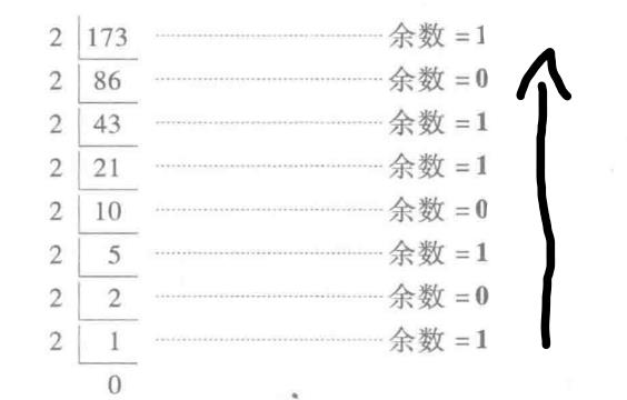 十进制转二进制