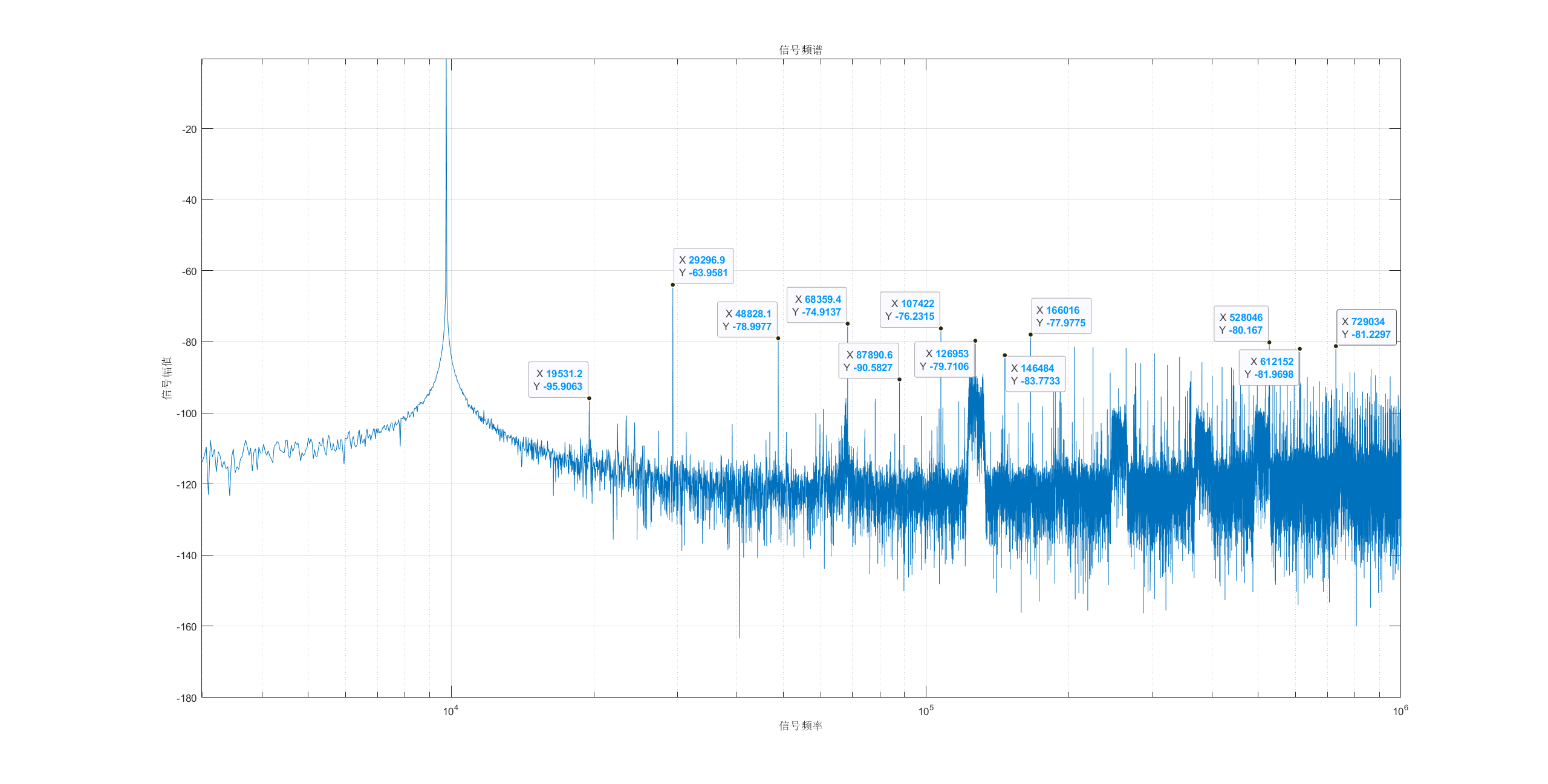 9765.625Hz-FFT