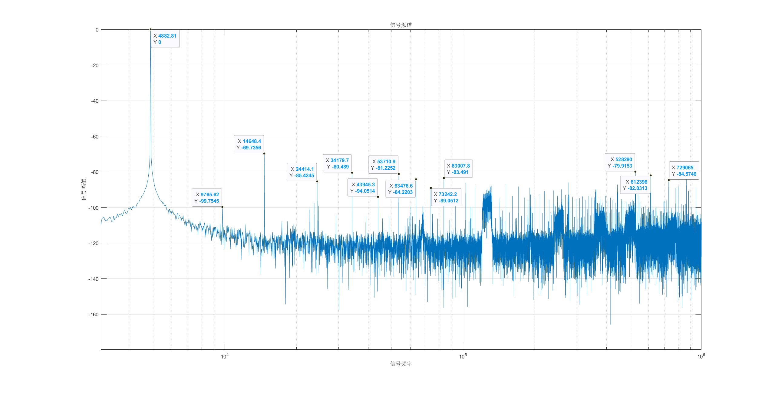 4882.8125Hz-FFT